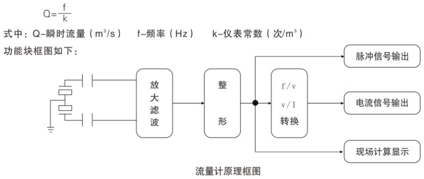 涡街流量计规格